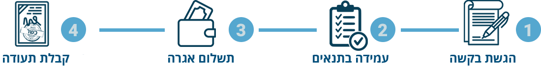 progress_kosher הליך קבלת תעודת כשרות